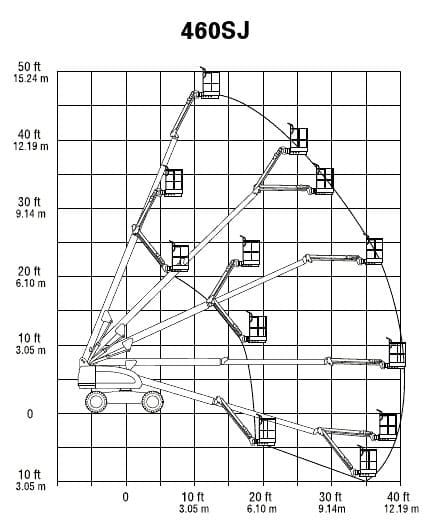 JLG 460SJ | Diesel Telescopic Boom - Pro Services